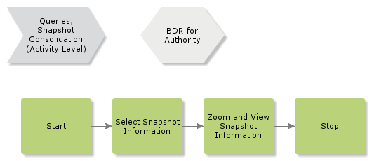 QueriesSnapshotInformation