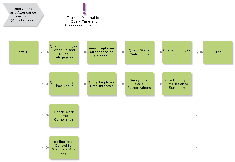 QueryTimeAndAttendanceInformation