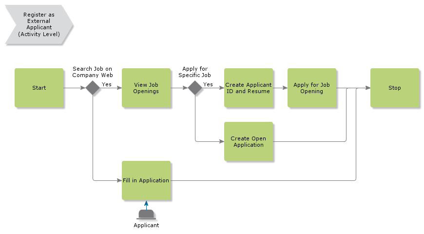 RegisterAsExternalApplicant