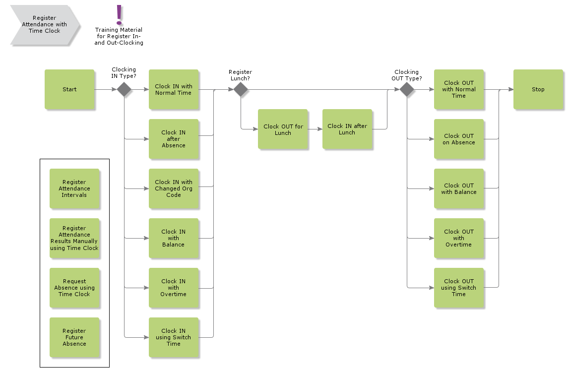 RegisterAttendancewithTimeClock