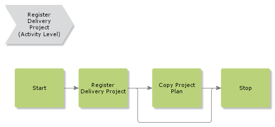 RegisterDeliveryProject