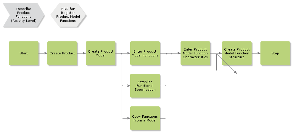 RegisterProductModelFunctions