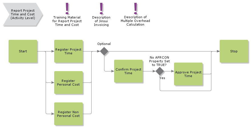 ReportProjectTimeandCost