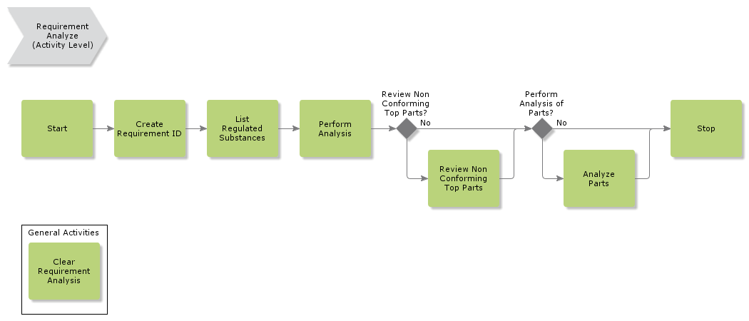 RequirementAnalyze