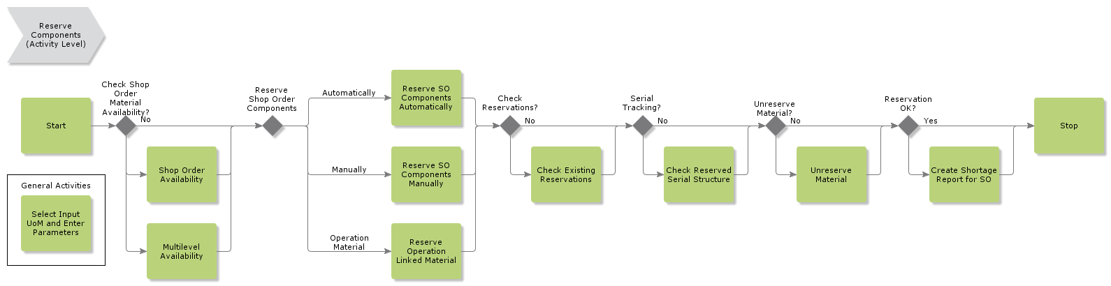 ReserveComponents