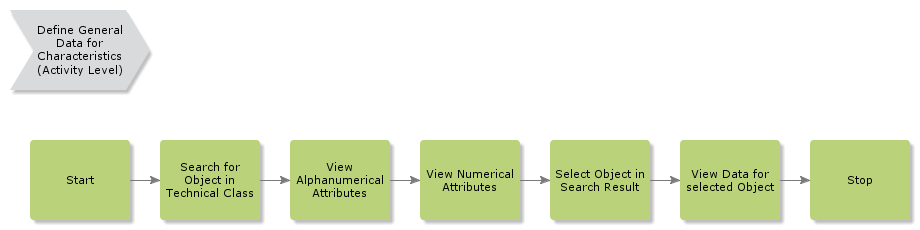 SearchForObjectInTechnicalClass