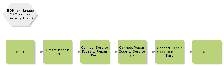 SettingUpPartServiceandPricing