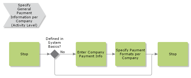 SpecifyGeneralPaymentInformationPerCompany