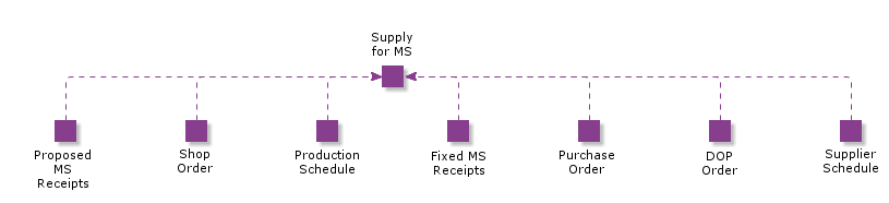 SupplyforMS