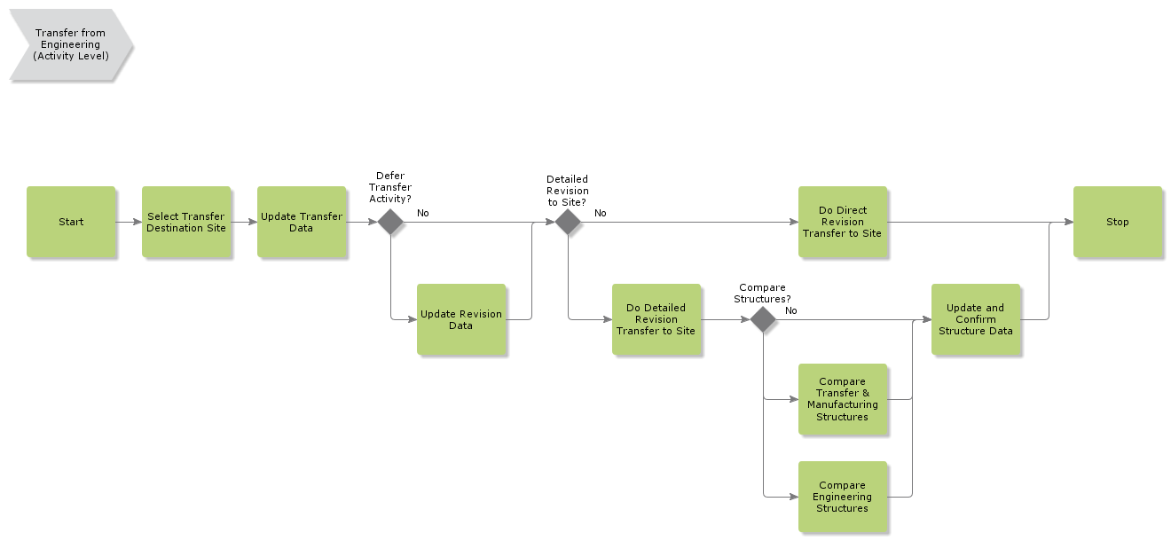 TransferFromEngineering