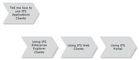 UsingIFSApplicationsClients