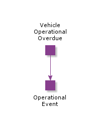 VehicleOperationalSchedule