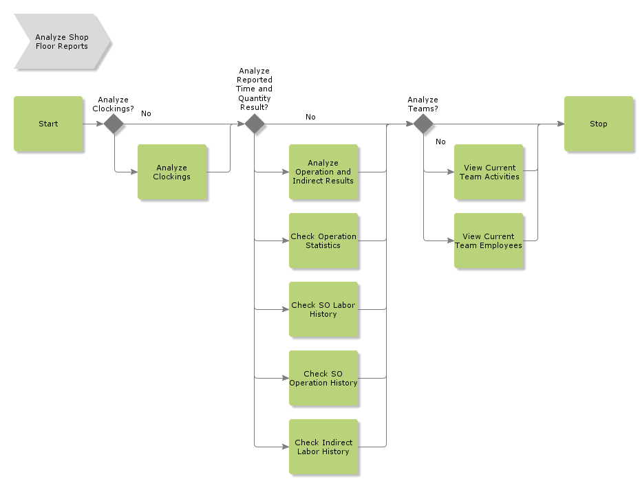 analyzeshopflrep