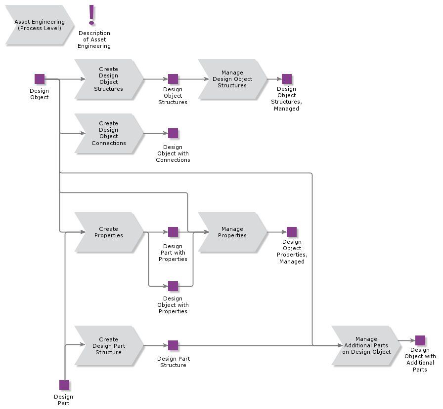 assetengineering