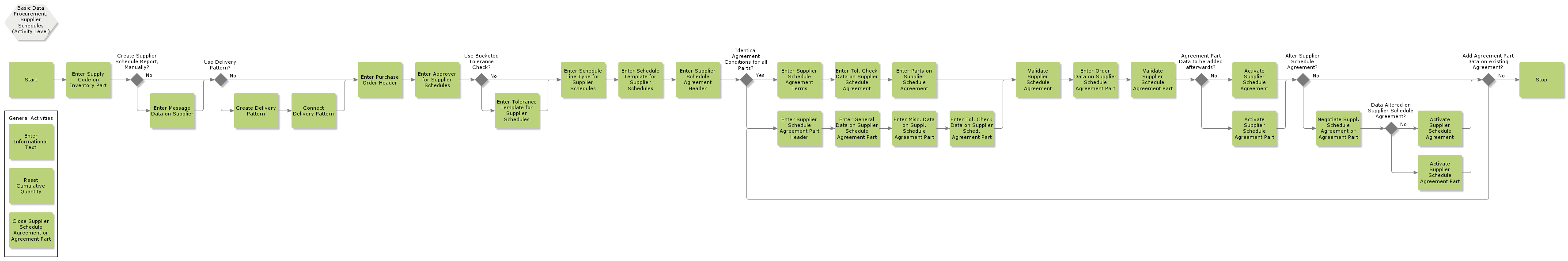 basicdataprocurementsupplierscheduling