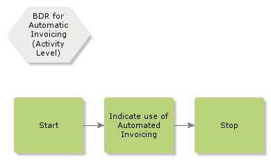 bdrforautomaticinvoicing