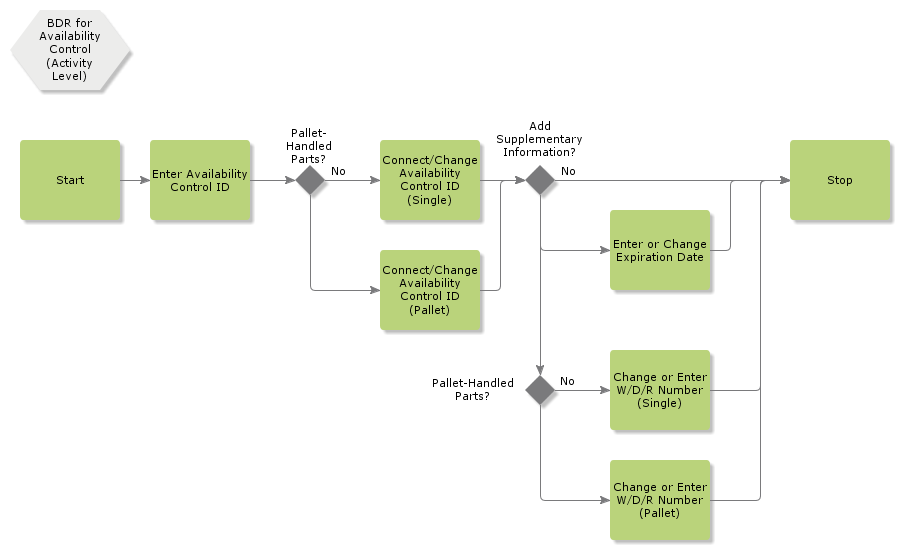 bdrforavailabilitycontrol