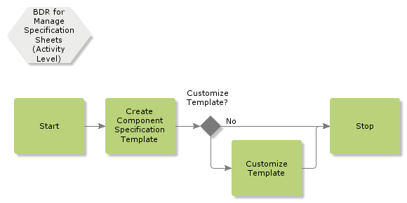 bdrformanagespecificationsheets