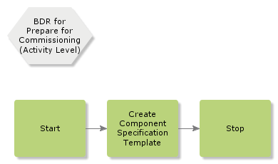 bdrforprepareforcommissioning