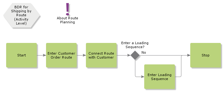 bdrforshippingbyroute