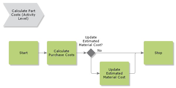 calculatepartcosts