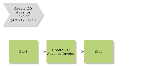 createcoadvanceinvoice