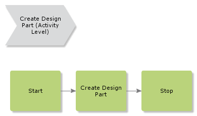 createdesignpart