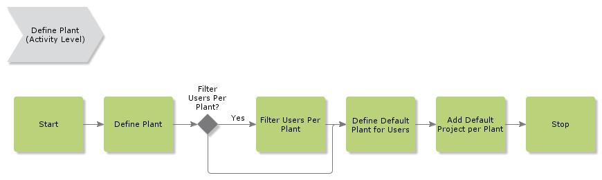 defineplant