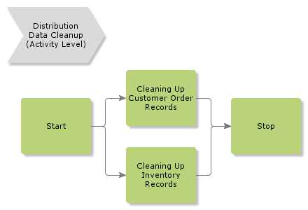 distributiondatacleanup