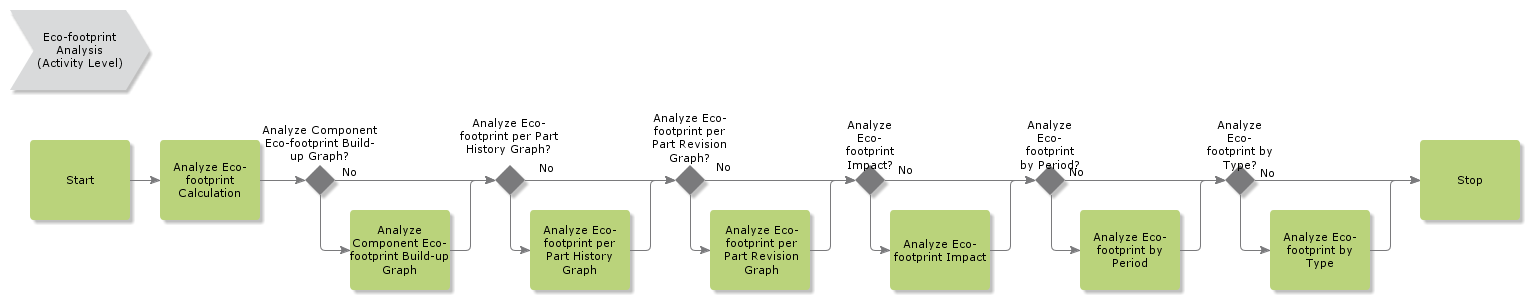 emissionanalysis