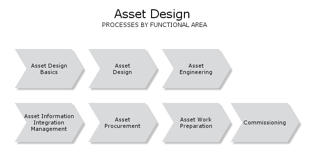 engineeringassetdesign