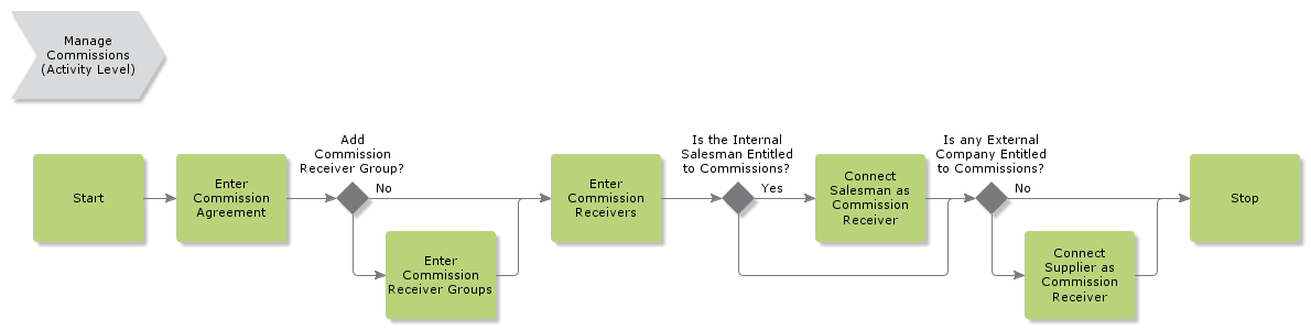 entercommissionagreement