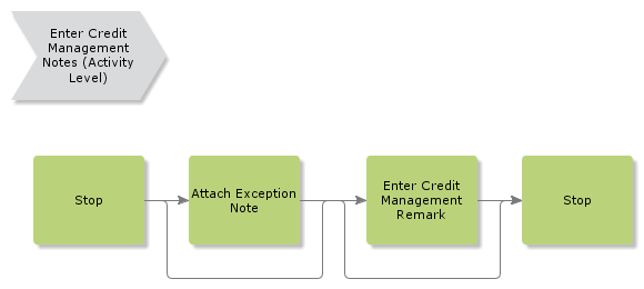 entercreditmanagementnotes