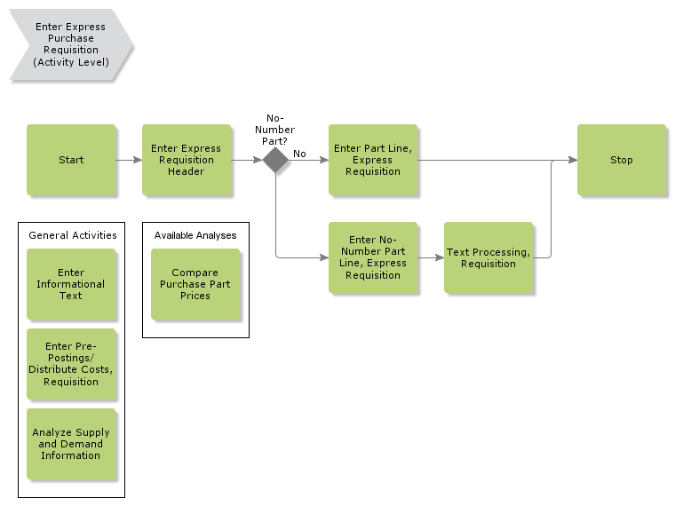 enterexpresspurchaserequisition