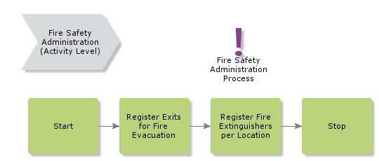 firesafetyadministration