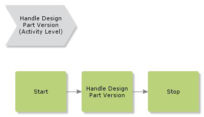 handledesignpartversion