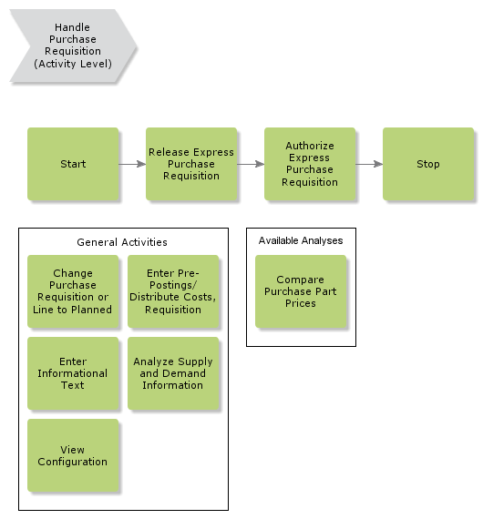 handleexpresspurchaserequisition