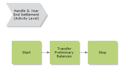 handleilyear-endsettlements
