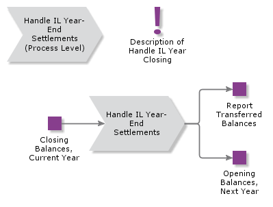 handleilyearendsettlements