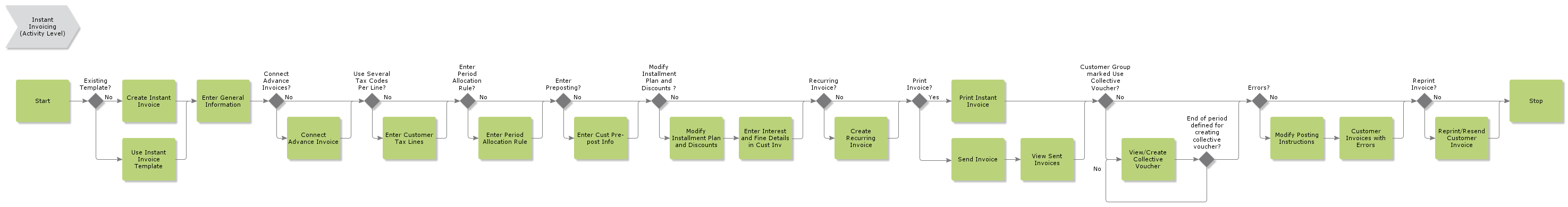 instantinvoicing