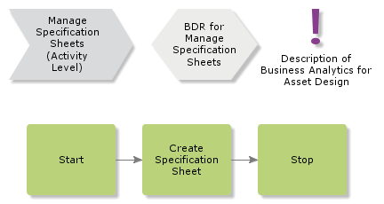 managespecificationsheets