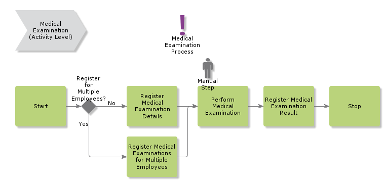 medicalexamination