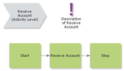 receiveaccount