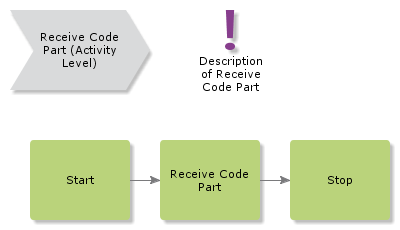 receivecodepart