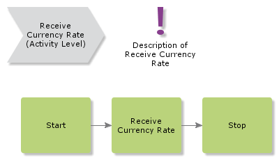 receivecurrencyrate