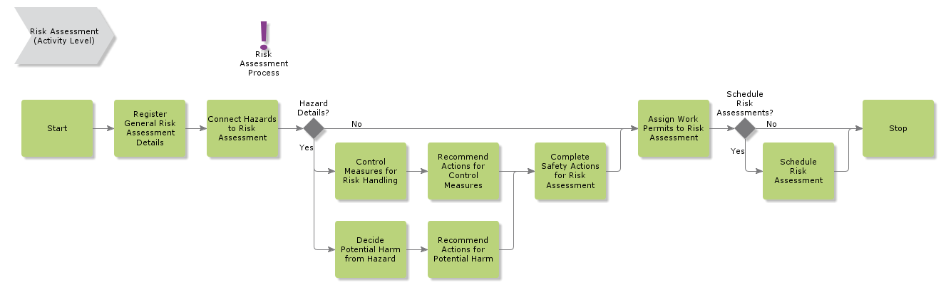 riskassessment