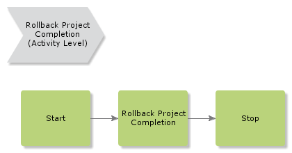 rollbackprojectcompletion