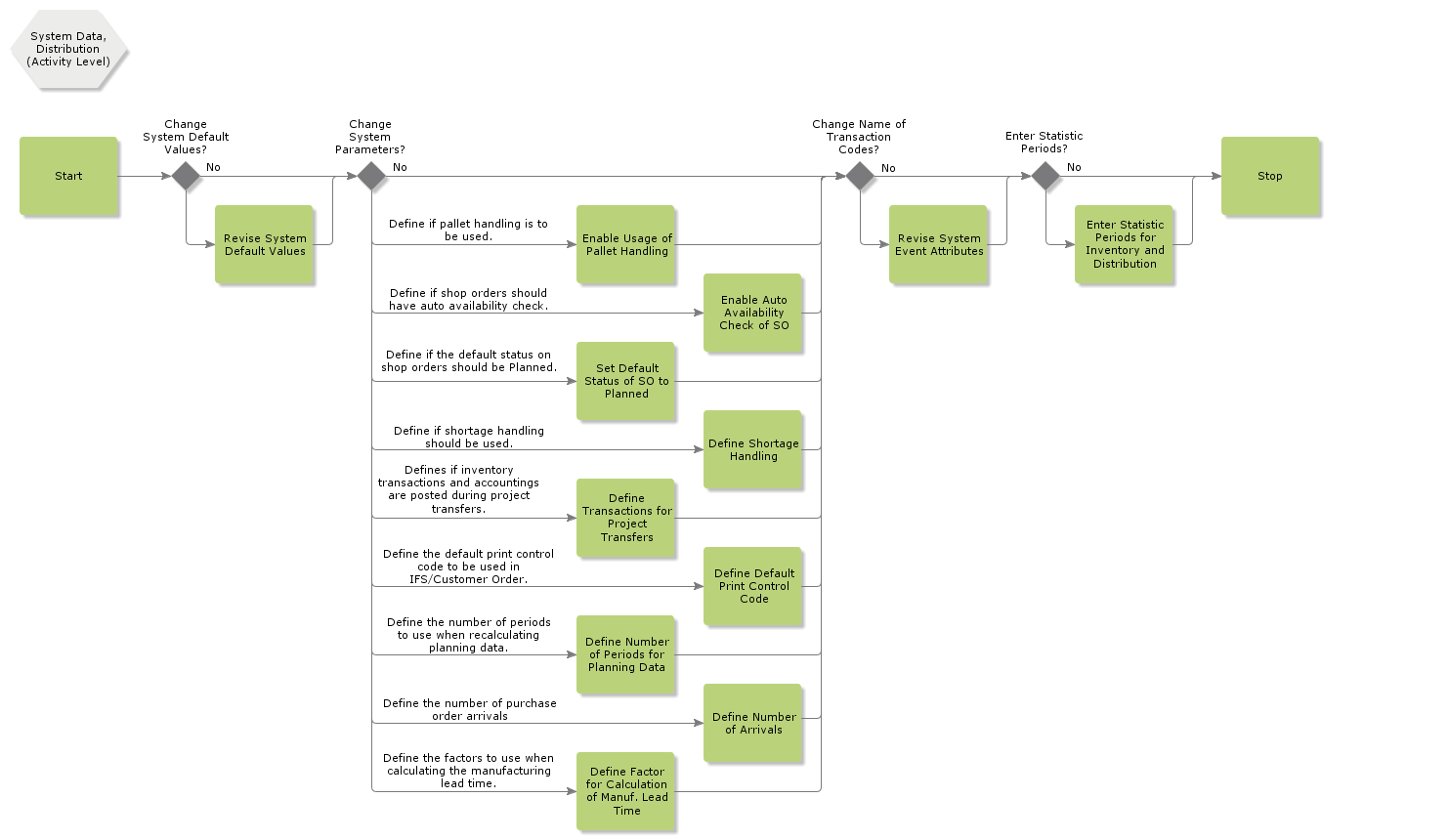 systemdatadistribution