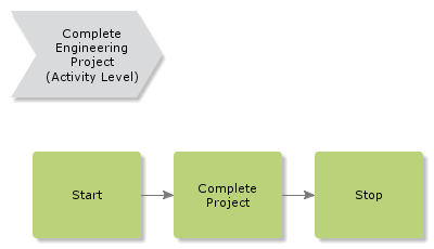 CompleteEngineeringProject