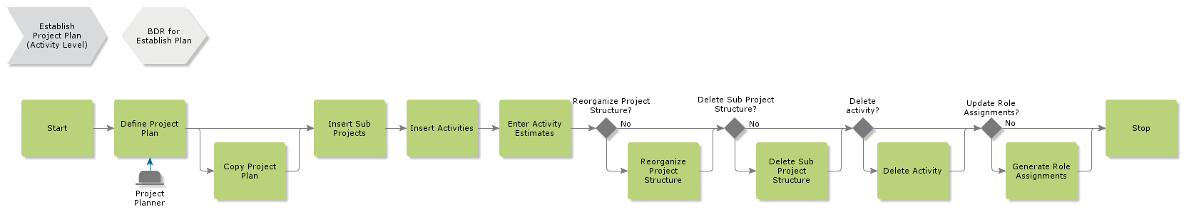 EstablishProjectPlan